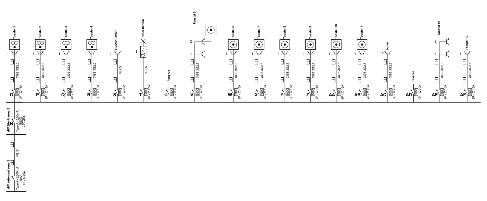 Voorbeeld van een eendraadschema met differentieelschakelaars, automaten, kabeltypes en gelabelde kringen